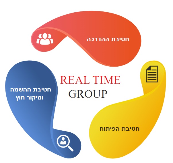 אודות RT Group לימוד הייטק