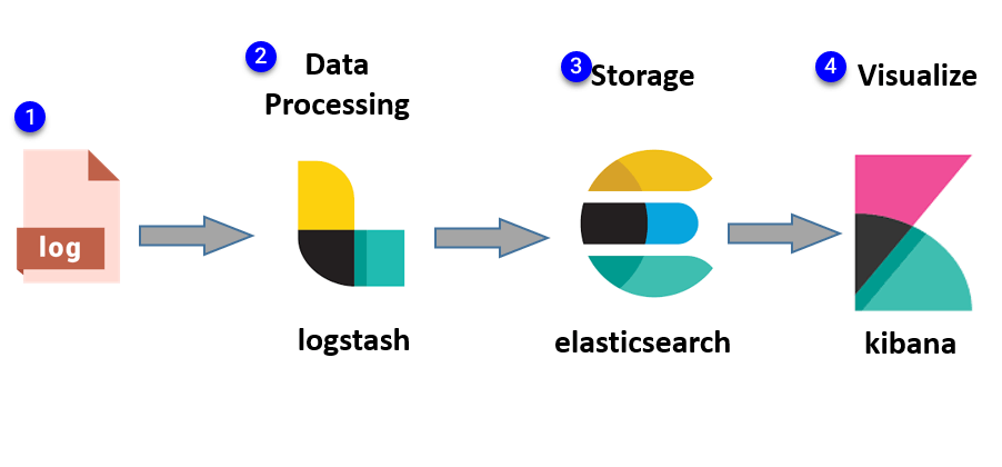 elk stack architecture diagram