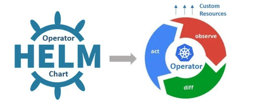 HELM | WHAT IS HELM